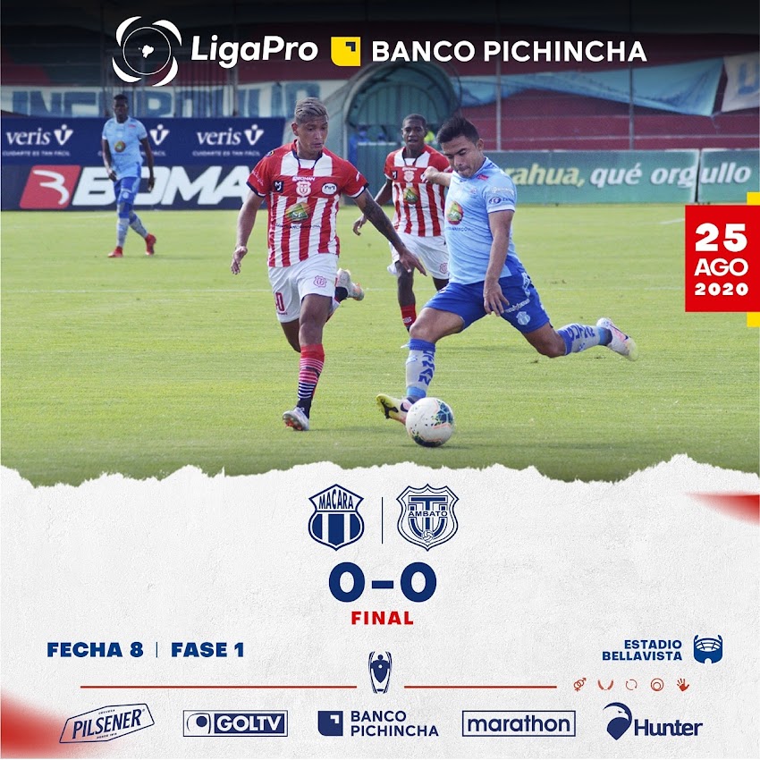 Macará empató 0-0 con Técnico Universitario, en el Bellavista