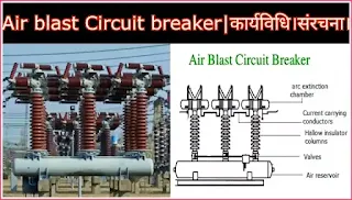 air-blast-circuit-breaker-in-hindi.