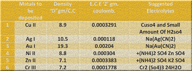Represents the valanies of the conesponding elements
