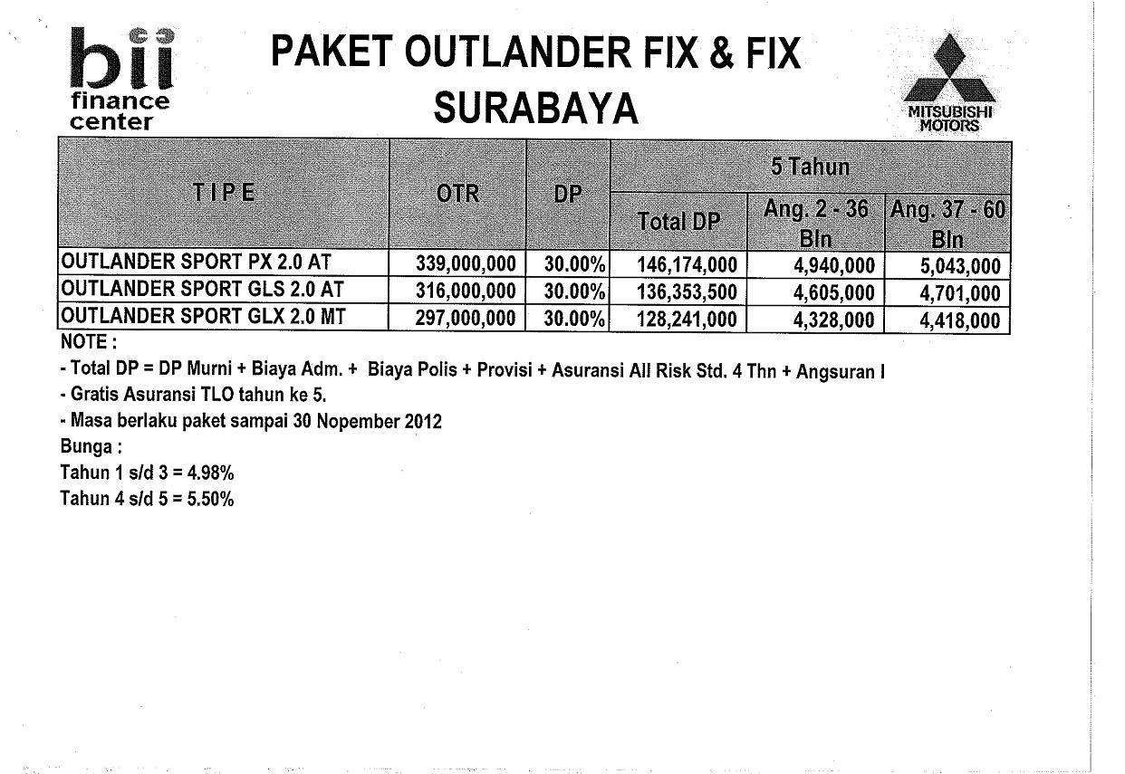 Paket Kredit Mitsubishi Outlander Sport 2012 Mitsubishi Surabaya