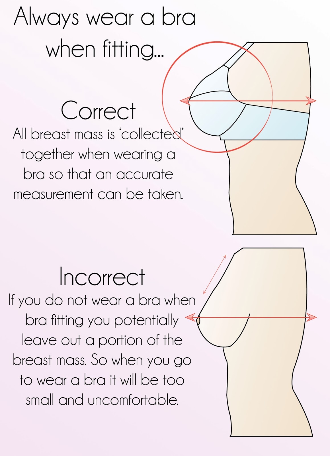 Lingerie Sorbet: How to bra fit YOURSELF!