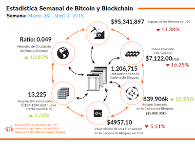 Bitcoin, Blockchain