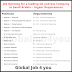Job Opening for a leading Oil and Gas Company in Saudi Arabia – Urgent Requirement