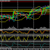 Analisa GBPUSD 17 Juni 2015