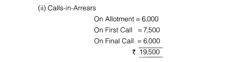 Solutions Class 12 Accountancy Part II Chapter -1 (Accounting for Share Capital)