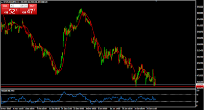 Standard Chartered Stock Pick