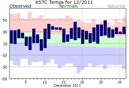 KSTC201112plot-2