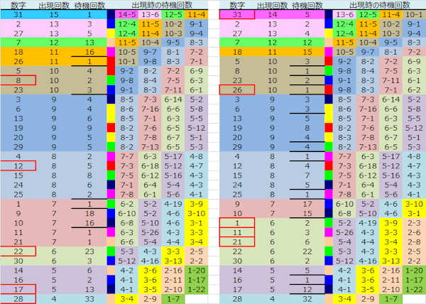 ロト予想 ロト765 Loto765 結果