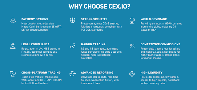 why-choose-cex.io