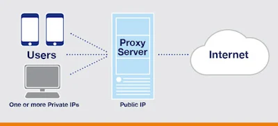 How-a-Proxy-Server-Works-techs-and-geeks