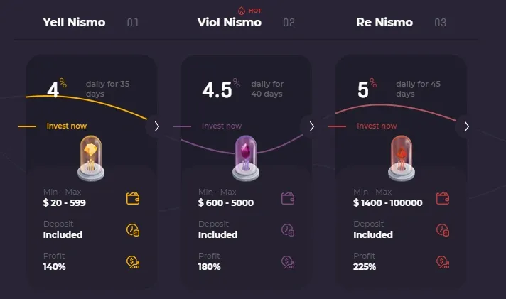 Инвестиционные планы Stekato