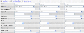 membuat tabel phpmyadmin