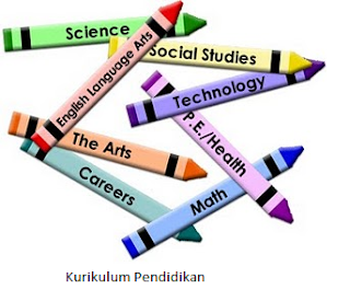 Teaching Industry SMK