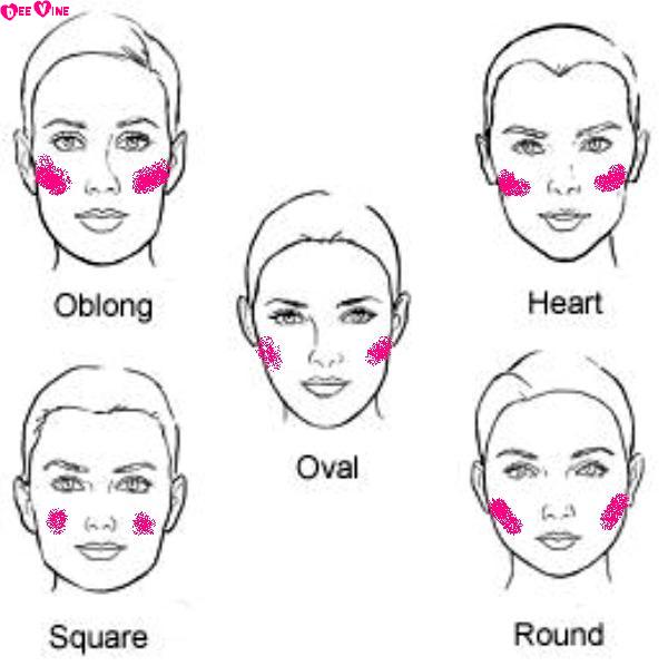 women_face_shape_blush