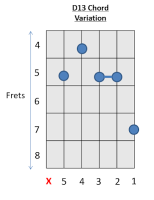 D13 Chord Guitar How to play Guitar