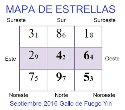 Estrellas-voladoras-Septiembre-2016-Feng-shui-siria-grandet