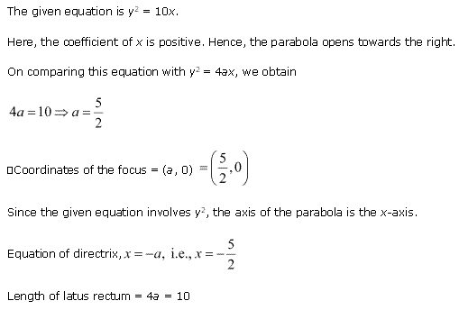 Solutions Class 11 Maths Chapter-11 (Conic Sections)