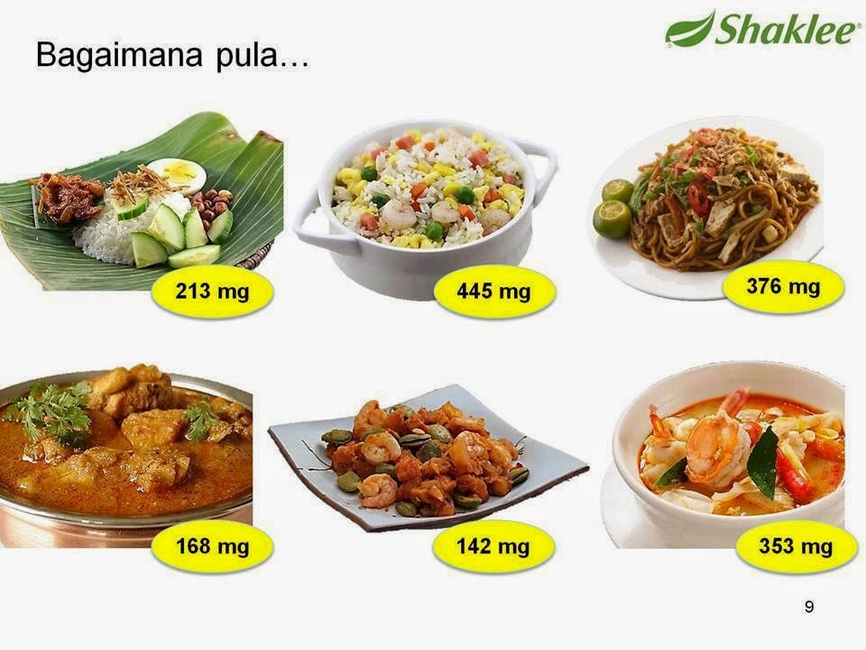 Phytocol-st Shaklee, Halang Kolestrol Masuk Ke dalam Darah