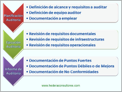 Informe de auditoría administrativa word