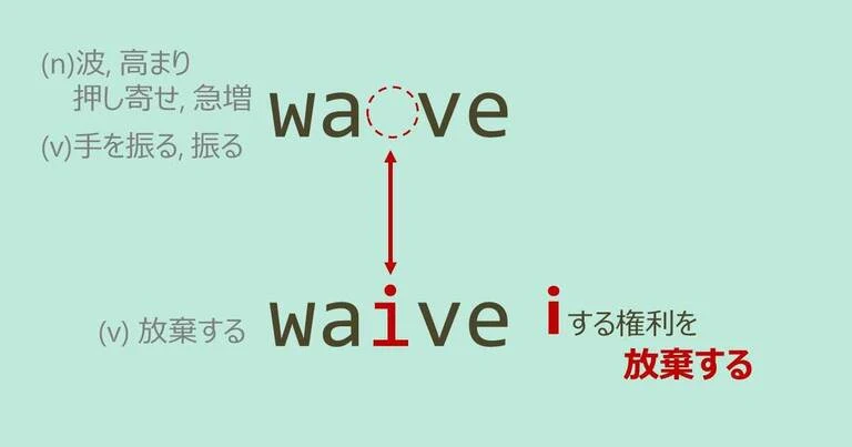 wave, waive, スペルが似ている英単語