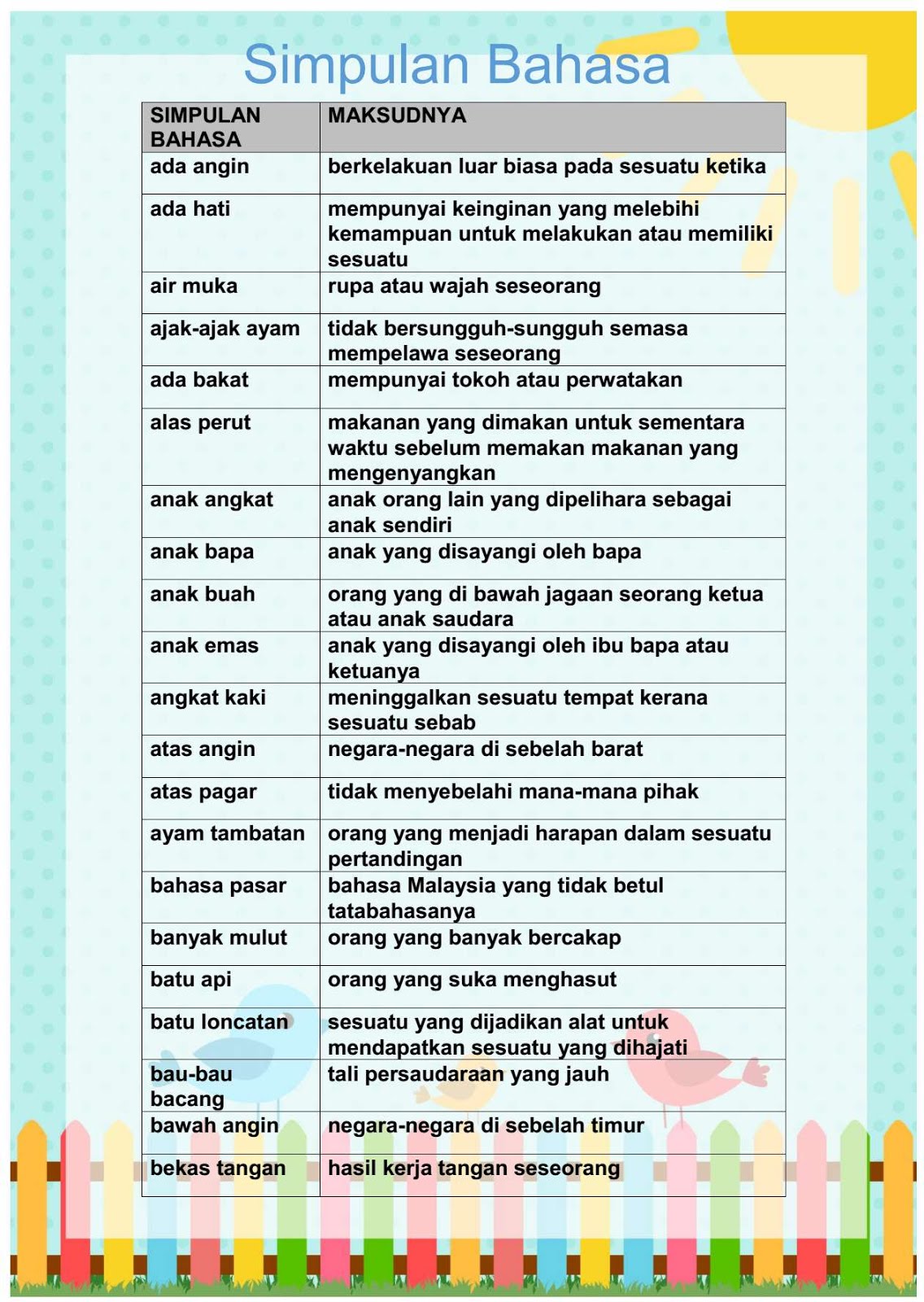 JENIS-JENIS PERIBAHASA DALAM BAHASA MELAYU