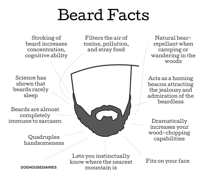 Beards Keep You Young, Healthy & Handsome, Says Science - Comic made by The Doghouse Diaries