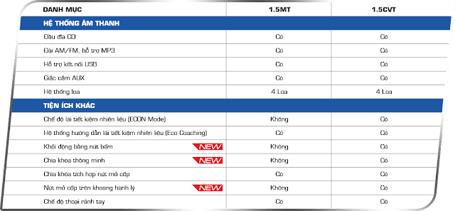 Tiện ích của xe Ô Tô City