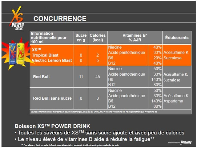 Vente de Produit Amway