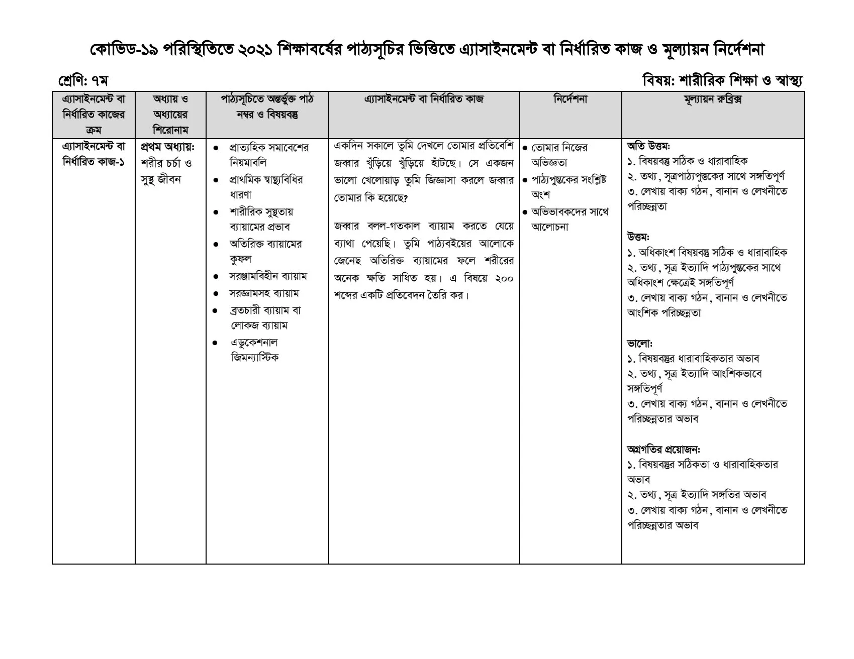 ৭ম/সপ্তম শ্রেণীর ১০ম/দশম সপ্তাহের এসাইনমেন্ট সমাধান/উত্তর ২০২১ শারীরিক শিক্ষা ও স্বাস্থ্য | অতিরিক্ত ব্যায়ামের কুফল বিষয়ক প্রতিবেদন | ৭ম শ্রেণির দশম সপ্তাহের শারিরীক শিক্ষা ও স্বাস্থ্য এসাইনমেন্ট সমাধান ২০২১