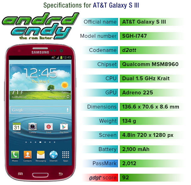 SGS3ATT SGS3ATT