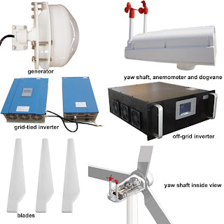 Build Your Own Wind Generators