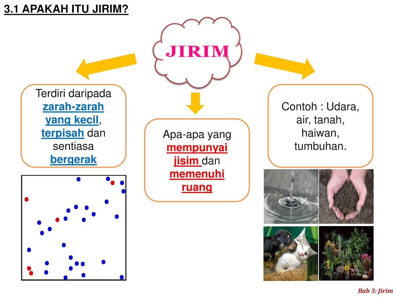 My KSSM Journey : KSSM T1 Sains - Bab 5 Jirim