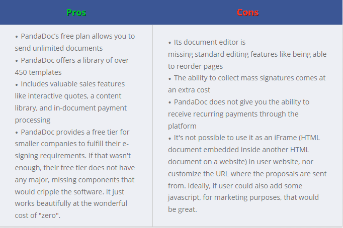 PandaDoc  Pros and Cons