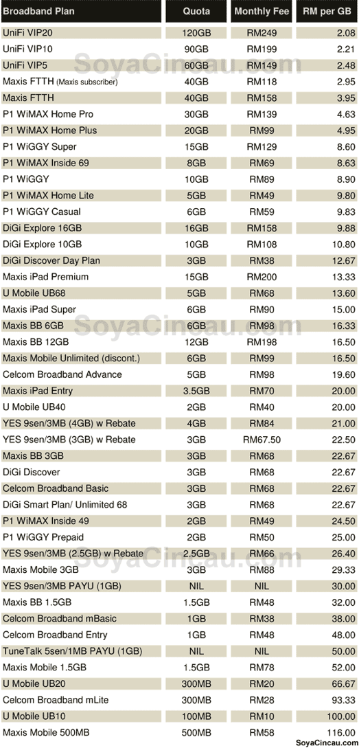 101130-malaysia-broadband-cost-per-gb-2011-05-13-08-10.png