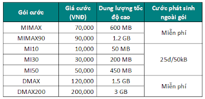 goi-cuoc-3g-viettel