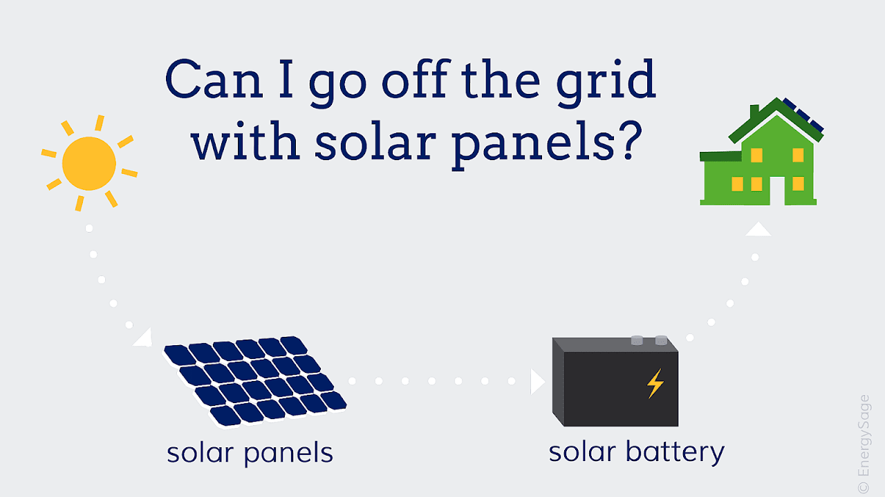 How To Use Solar Energy