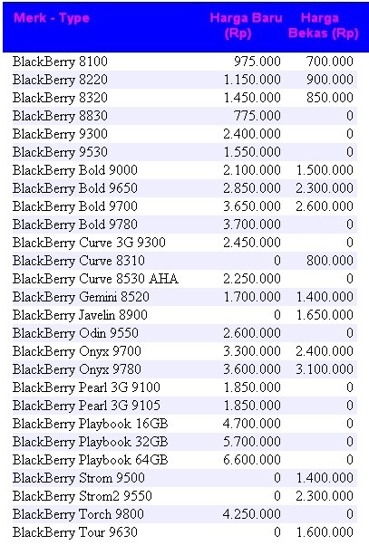 PINGIN PONSEL: Daftar Harga Blackberry Terbaru Juli 2011