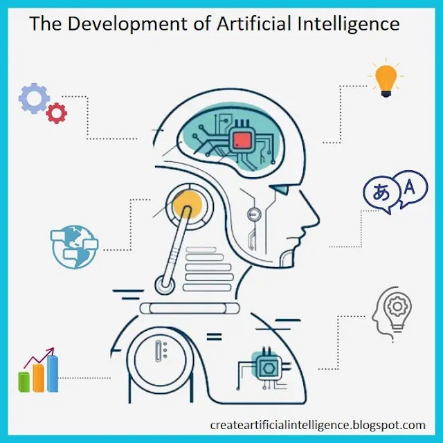 The Development of Artificial Intelligence: How Far We've Come and Where We're Going