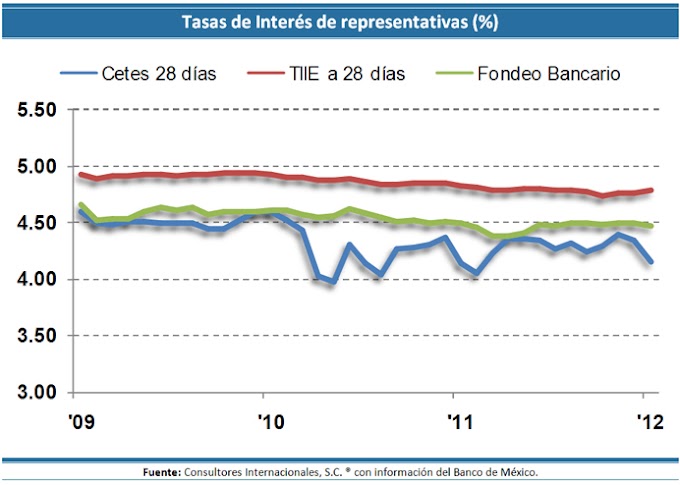 Política restrictiva frena  del desarrollo: CI