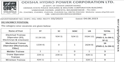 140 ITI Electrician,Fitter,Welder,Motor Mechanic,Crane Operator,Wireman Job Vacancies in Odisha Hydro Power Corporation