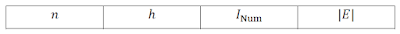 Table showing integration parameters