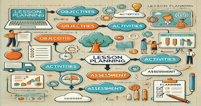 Lesson Planning: Process and Importance of Pre-Planning for teachers