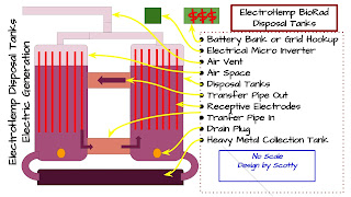 ElectroHemp BioRad Disposal Tanks