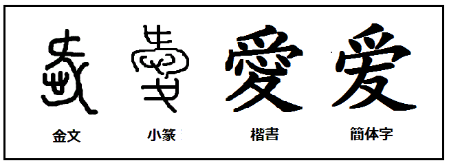 漢字考古学の道 漢字の由来と成り立ちから人間社会の歴史を遡る 漢字 愛 の由来 昔の 愛 には心があった 簡体字の 爱 には心がない