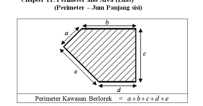 Nota Matematik Tingkatan 1  Bab 11 : Perimeter dan Luas 