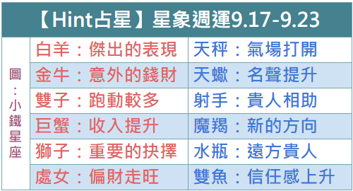 【Hint占星】每周星象及開運指南2018.9.17-9.23