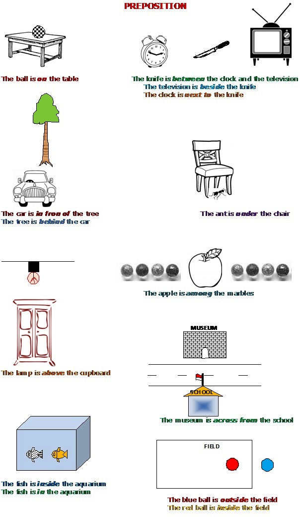 Contoh Soal Preposition Guru Madrasah Blog