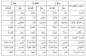 RPP Silabus Bahasa Arab Kelas 10 11 12 rpp bahasa arab aliyah download