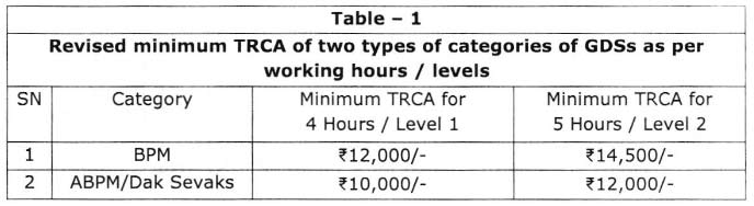 GDS-TRCA-TABLE1