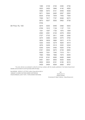 Nirmal Lottery NR-21 Results 09-6-2017